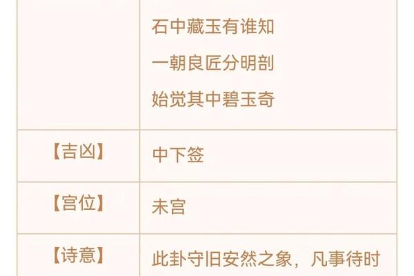 观音灵签第8签问创业