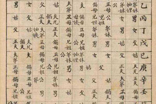 怎样学八字算命