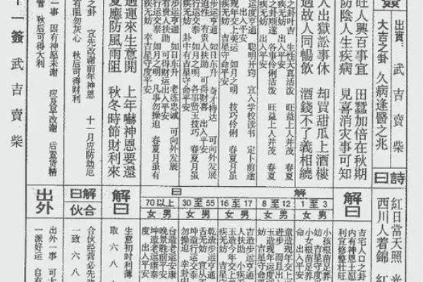 刘伯温灵签第二十一签详解
