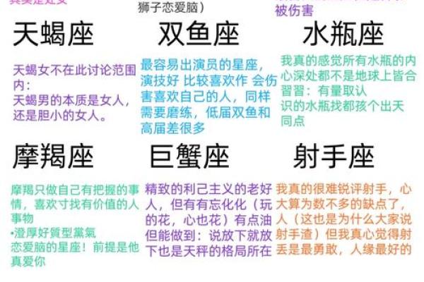十二星座是如何一起来到天空的