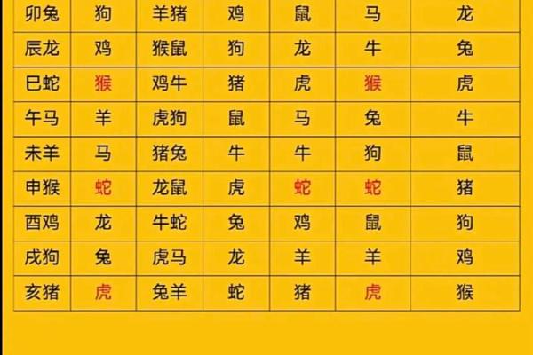 属虎和什么属相最配对 属虎和什么属相相冲