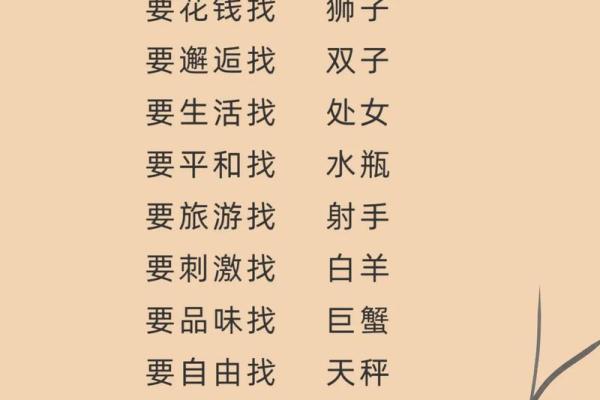 谈恋爱要考虑星座合不合吗男