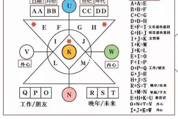 生命灵数4的女人配对什么