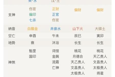 八字当官