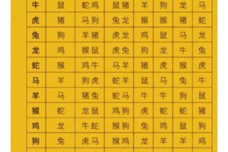 生肖婚姻更佳配对表大全