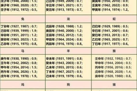 称骨算命日期怎么算