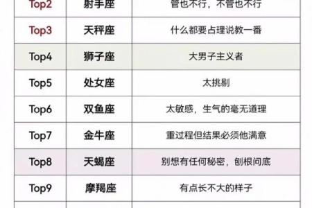 十二星座谁最多人追？