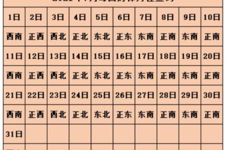 2024年11月23日打麻将最佳方位,今日赢钱选哪方