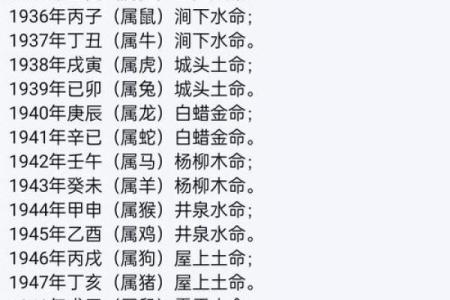 周易八字五行