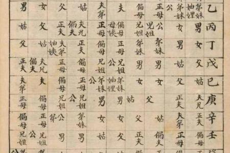 怎样学八字算命