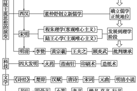 以娣为中心的百科全书，覆盖科技、文化、历史知识