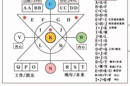 生命灵数4的女人配对什么