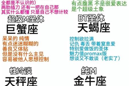 情感遇到问题12星座怎样智慧解决