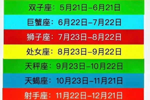 3月份是什么星座