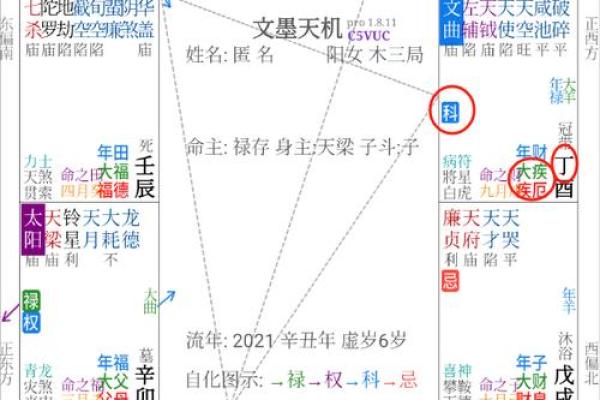 紫微斗数中，天同星的性质和含义
