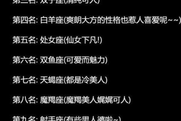 12星座男生长相排名