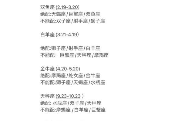 白羊金牛和狮子处女座配对怎么样