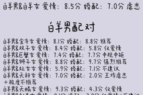 白羊金牛和狮子处女座配对怎么样
