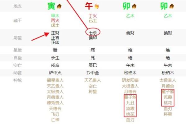 易离婚的女人八字特征怎么看桃花劫