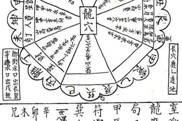 怎样区分二十四龙吉凶方位