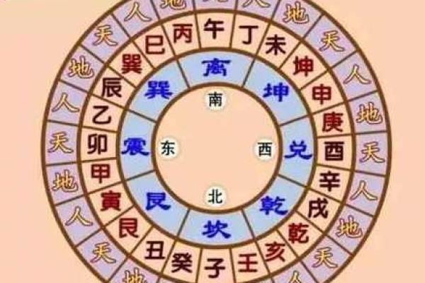 怎样区分二十四龙吉凶方位