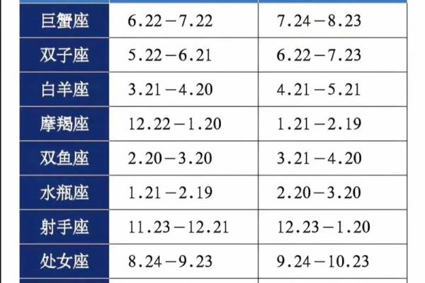 星座运势巨蟹双鱼白羊