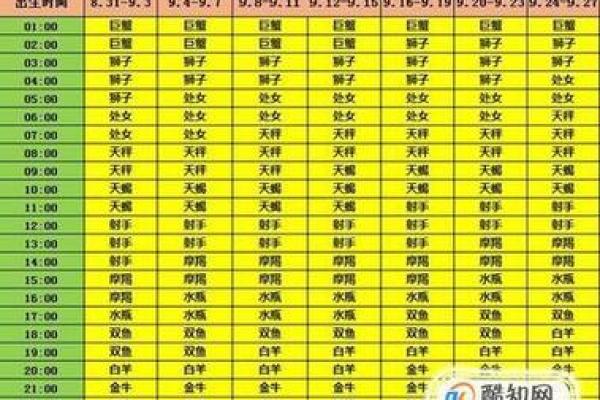上升星座查询精准查询 上升星座查询在线查询
