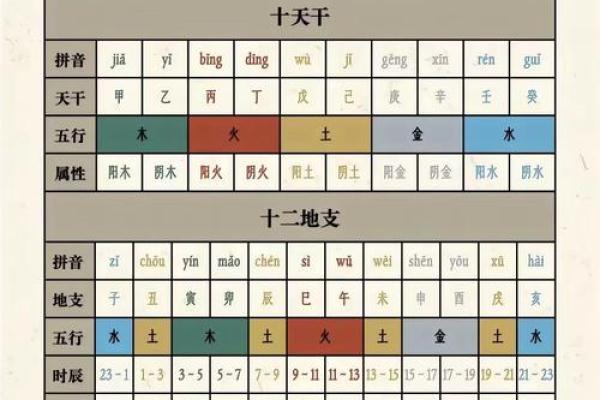 你知道四柱八字中年、月、日、时支所藏的天干吗