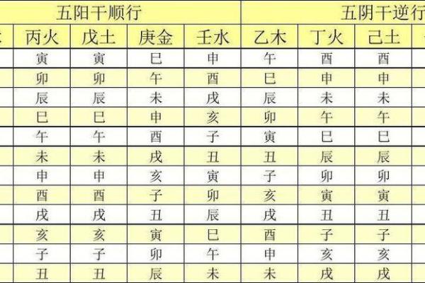你知道四柱八字中年、月、日、时支所藏的天干吗