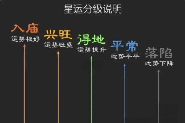 紫薇斗数火星会地空