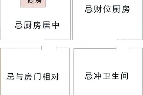 厨房的最佳方位选择