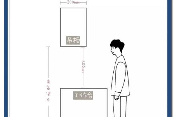 厨房的最佳方位选择