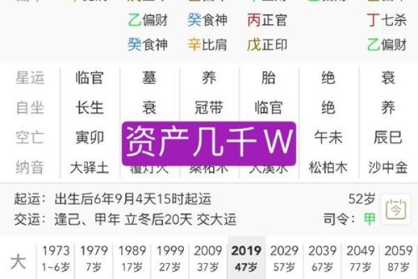 八字分析：劫财格怎么看？