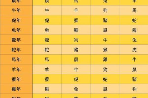 生肖五行配对姻缘相刑 婚配生肖相刑怎么化解？
