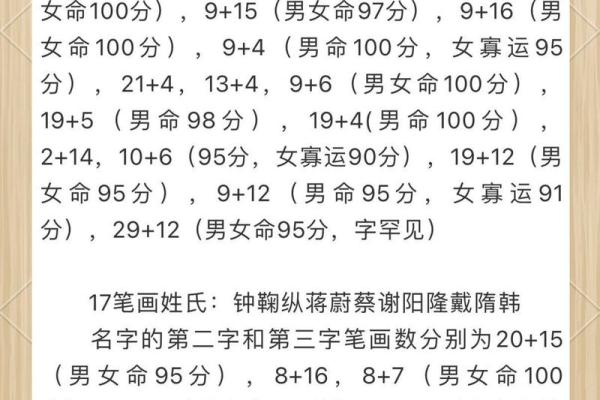 姓名凶吉配对 姓名吉凶对照表？