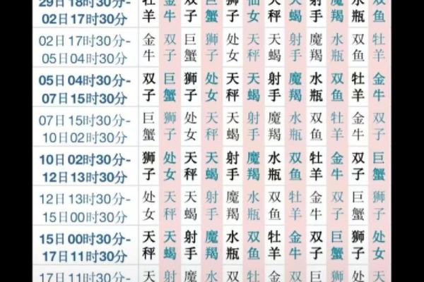 十月底出生的人是属于哪个星座的