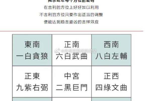 七运吉凶方位