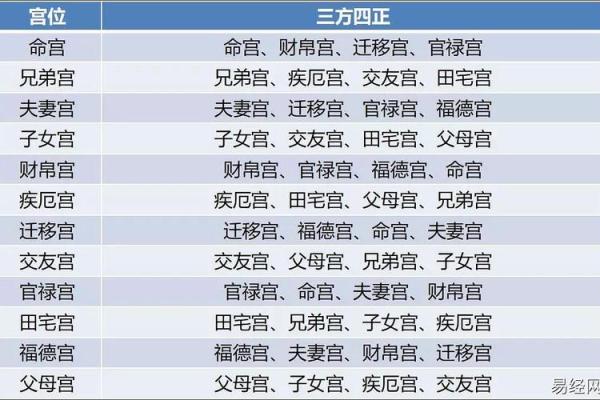 掌握幸福之道：紫微斗数顶级命格