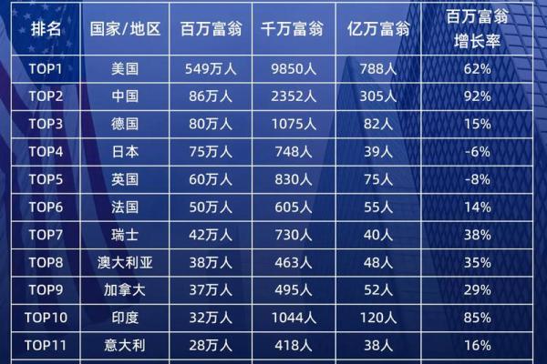 全球100位富豪的血型