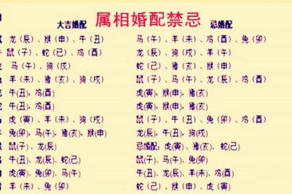 生肖虎的婚姻配对