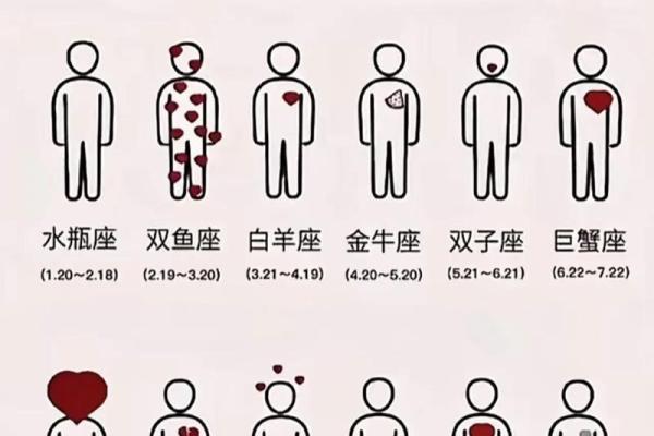 你和小学生对星座的看法一样吗