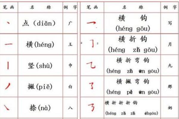姓名笔划配对表格图片 姓名笔画配？