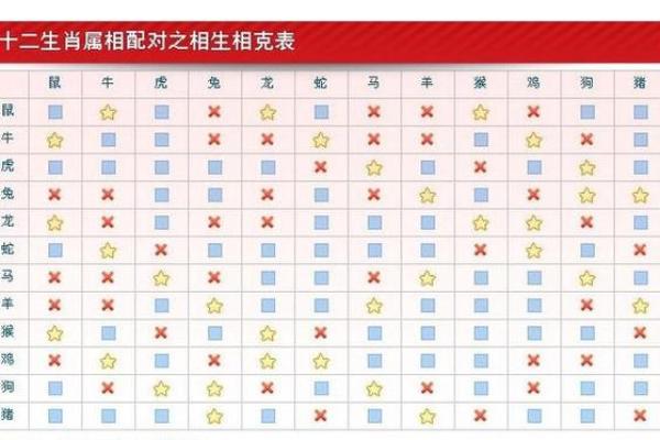 生肖羊婚姻配对 生肖羊姻缘最佳配对