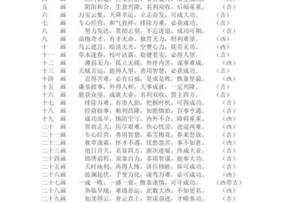 姓名笔画算命笔画15画