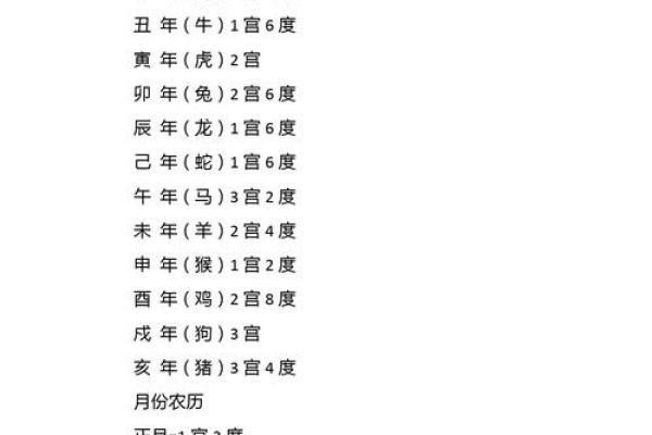 简单易学的八字命宫算命方法