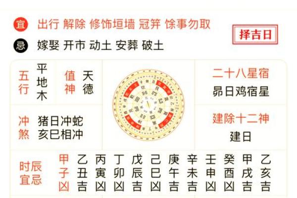 黄历吉凶宜忌