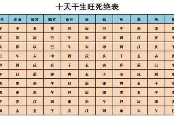 生辰八字免费测试 如何免费测试生辰八字