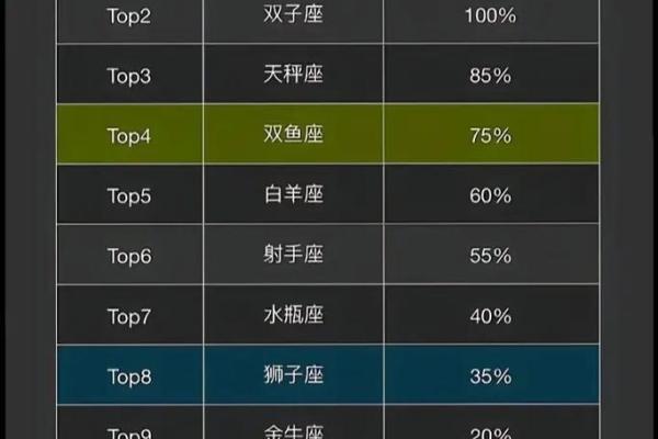 1217是什么星座
