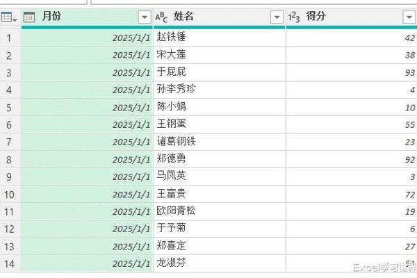 如何根据姓名配对表格 如何根据姓名配对表格求和？