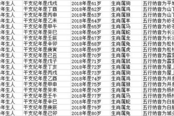 63岁属什么生肖配对 63岁属什么生肖和谁配